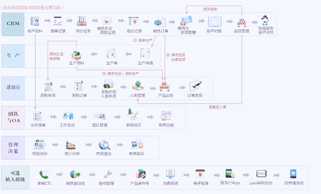 ERP系統(tǒng),軟件系統(tǒng)