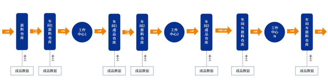 erp企業(yè)管理系統(tǒng),erp軟件